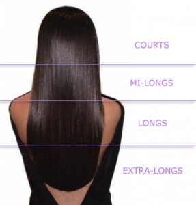 Tarifs du lissage brésilien, Extensions Hair Glam Paris